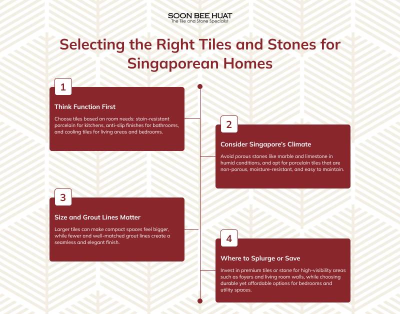 A guide on selecting tiles and stones for homes.